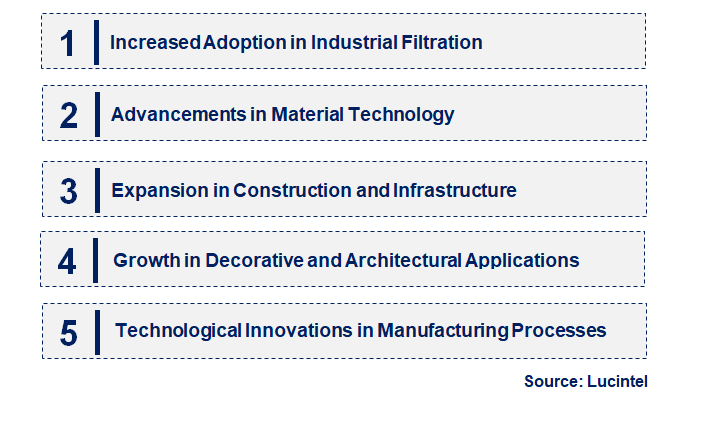 Emerging Trends in the Woven Wire Mesh Market